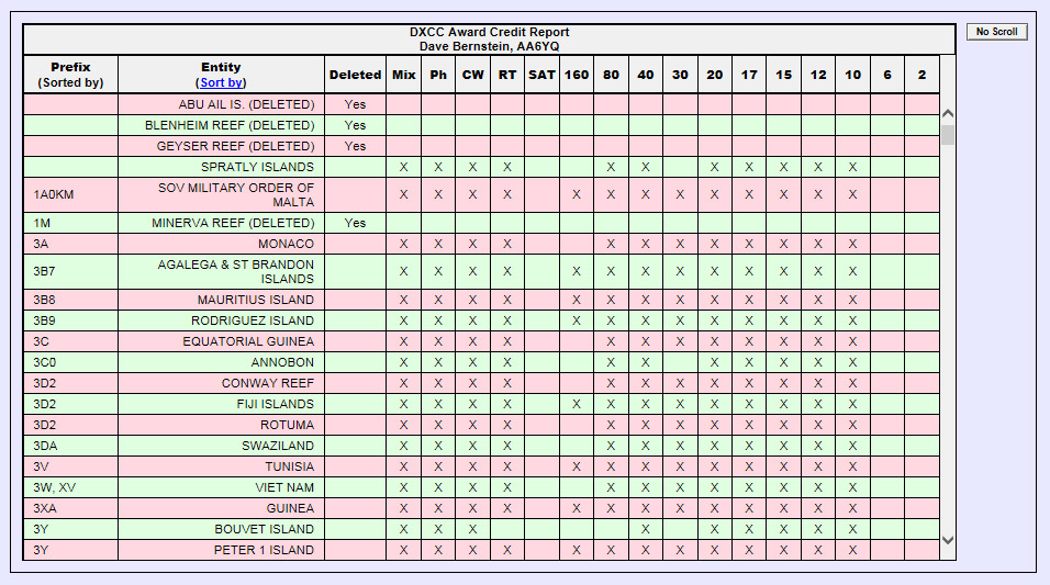 DXCC Logbook of the World LoTW Help Pages